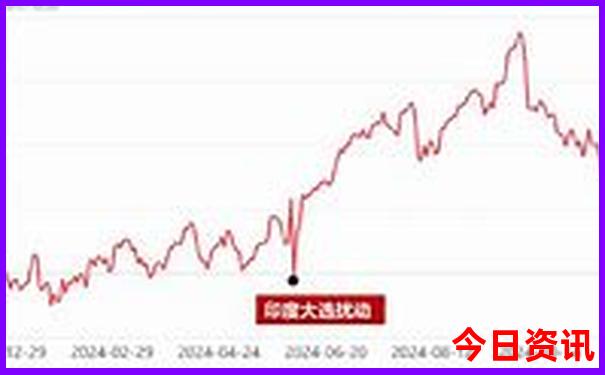 一日游旅游团报名